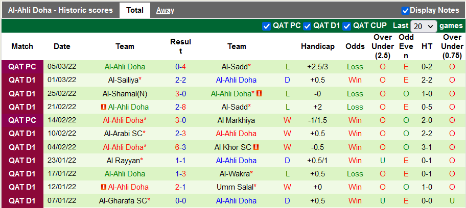 Nhận định, soi kèo Al Duhail vs Ahli Doha, 21h ngày 10/3 - Ảnh 2