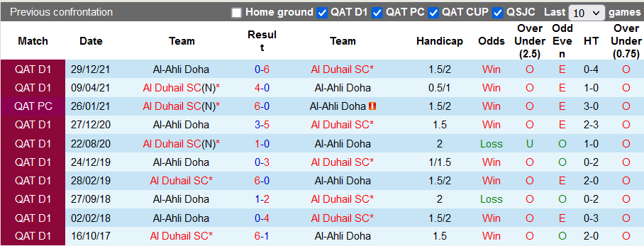 Nhận định, soi kèo Al Duhail vs Ahli Doha, 21h ngày 10/3 - Ảnh 3