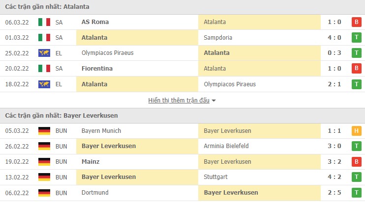 Nhận định, soi kèo Atalanta vs Leverkusen, 03h00 ngày 11/03 - Ảnh 1