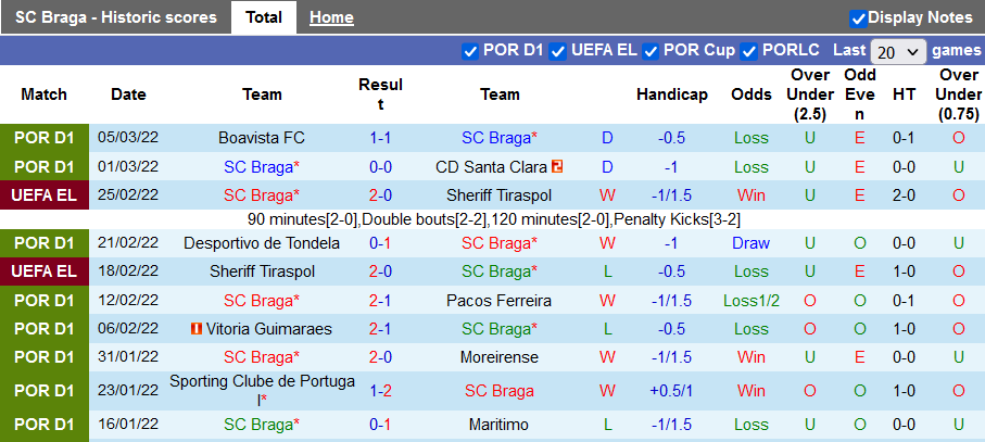 Nhận định, soi kèo Braga vs Monaco, 3h00 ngày 11/3 - Ảnh 1