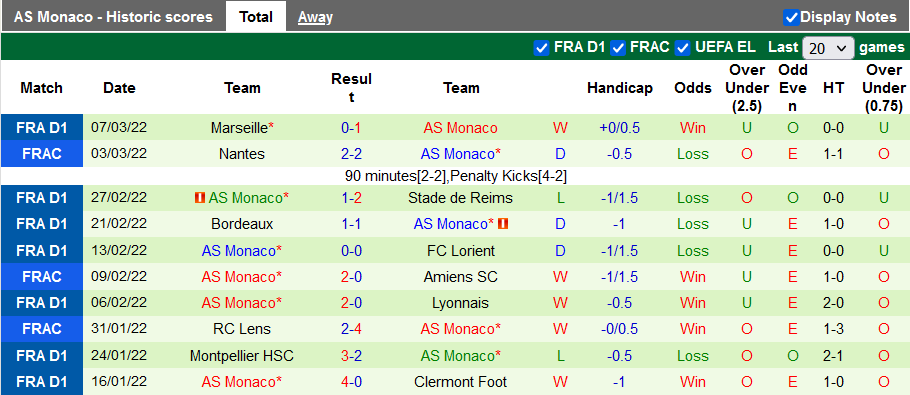 Nhận định, soi kèo Braga vs Monaco, 3h00 ngày 11/3 - Ảnh 2