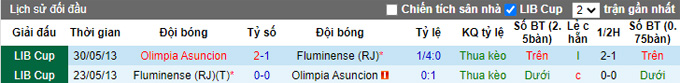 Nhận định, soi kèo Fluminense vs Asuncion, 7h30 ngày 10/3 - Ảnh 3