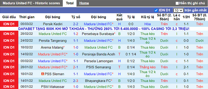 Nhận định, soi kèo Madura vs Barito Putera, 18h15 ngày 9/3 - Ảnh 1