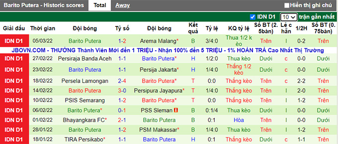 Nhận định, soi kèo Madura vs Barito Putera, 18h15 ngày 9/3 - Ảnh 2