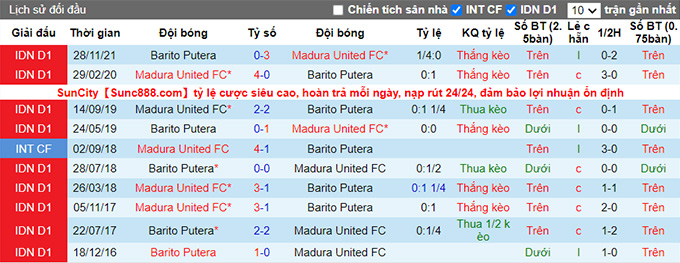 Nhận định, soi kèo Madura vs Barito Putera, 18h15 ngày 9/3 - Ảnh 3