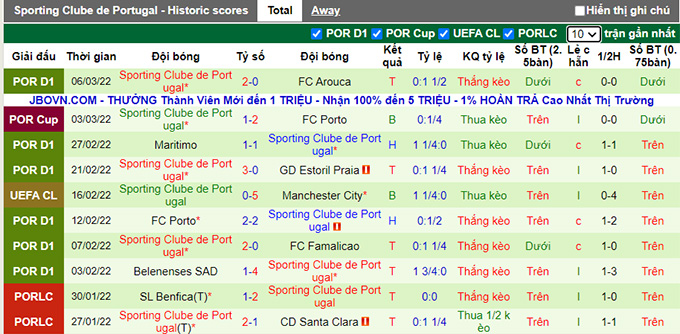 Nhận định, soi kèo Man City vs Sporting Lisbon, 3h00 ngày 10/3 - Ảnh 1