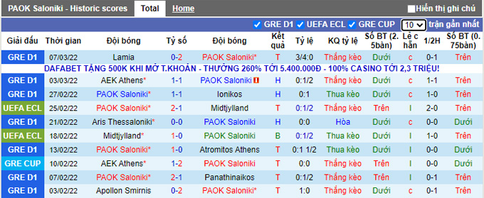 Nhận định, soi kèo PAOK vs Gent, 0h45 ngày 11/3 - Ảnh 1
