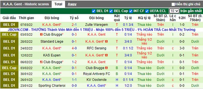 Nhận định, soi kèo PAOK vs Gent, 0h45 ngày 11/3 - Ảnh 2