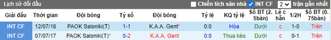 Nhận định, soi kèo PAOK vs Gent, 0h45 ngày 11/3 - Ảnh 3