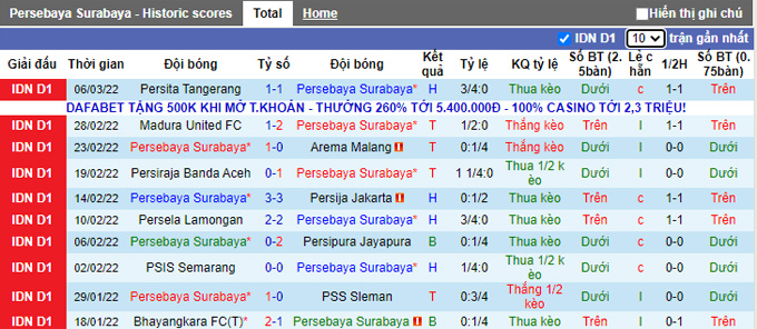 Nhận định, soi kèo Persebaya Surabaya vs Persik Kediri, 16h00 ngày 10/3 - Ảnh 1