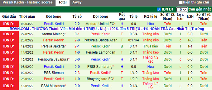 Nhận định, soi kèo Persebaya Surabaya vs Persik Kediri, 16h00 ngày 10/3 - Ảnh 2