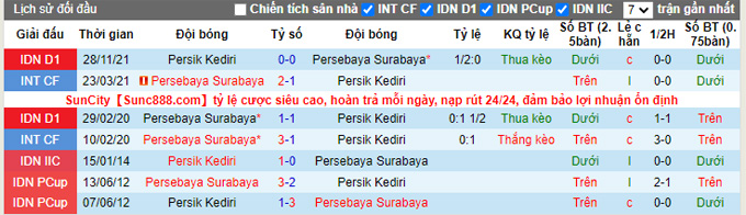 Nhận định, soi kèo Persebaya Surabaya vs Persik Kediri, 16h00 ngày 10/3 - Ảnh 3