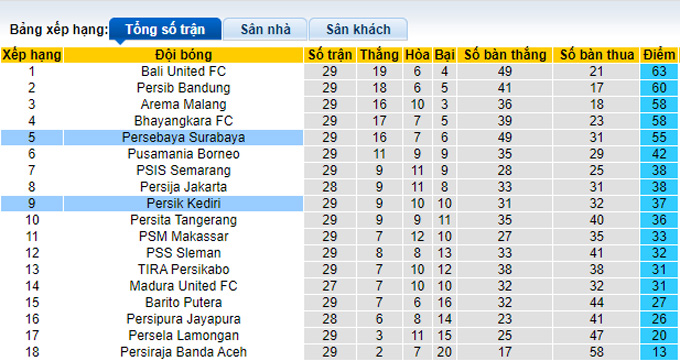 Nhận định, soi kèo Persebaya Surabaya vs Persik Kediri, 16h00 ngày 10/3 - Ảnh 4