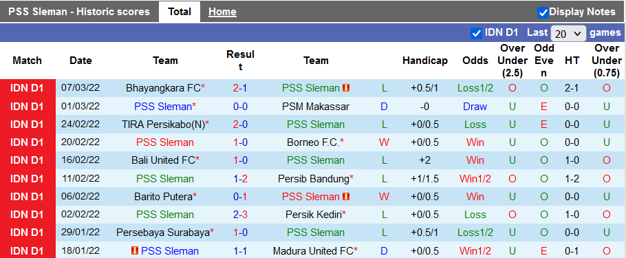 Nhận định, soi kèo PSS Sleman vs Persita, 15h15 ngày 11/3 - Ảnh 1