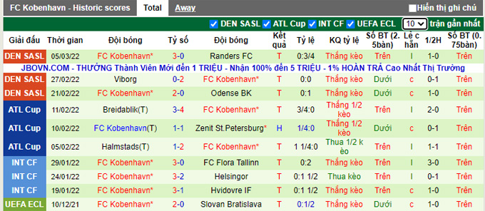 Nhận định, soi kèo PSV vs Copenhagen, 3h00 ngày 11/3 - Ảnh 2