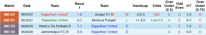 Nhận định, soi kèo Rajasthan vs Sudeva, 15h30 ngày 11/3 - Ảnh 1
