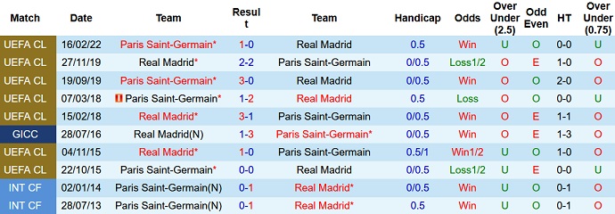 Nhận định, soi kèo Real Madrid vs PSG, 3h00 ngày 10/3 - Ảnh 4