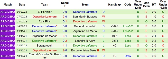 Nhận định, soi kèo River Plate vs Laferrere, 7h10 ngày 10/3 - Ảnh 2