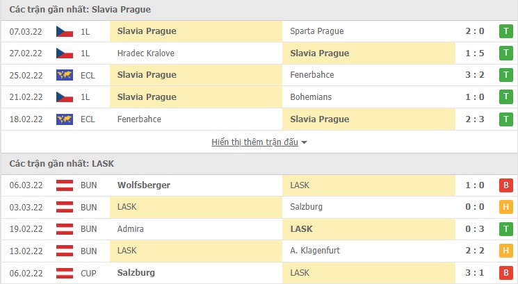 Nhận định, soi kèo Slavia Prague vs LASK, 00h45 ngày 11/03 - Ảnh 1