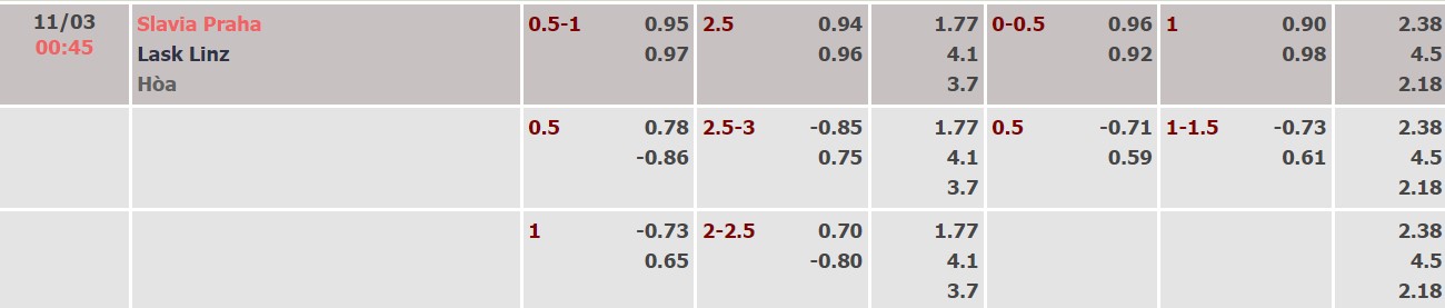 Nhận định, soi kèo Slavia Prague vs LASK, 00h45 ngày 11/03 - Ảnh 2