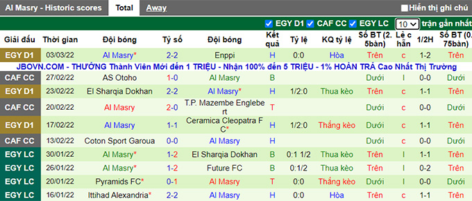 Nhận định, soi kèo Tala'ea Al Jaish Cairo vs Al Masry, 22h30 ngày 9/3 - Ảnh 2