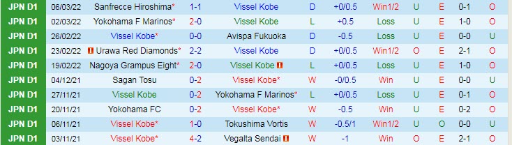 Nhận định, soi kèo Vissel Kobe vs Kashima Antlers, 17h ngày 11/3 - Ảnh 1