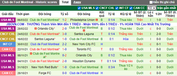 Phân tích kèo hiệp 1 Cruz Azul vs Montreal, 10h00 ngày 10/3 - Ảnh 2