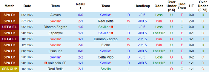 Phân tích kèo hiệp 1 Sevilla vs West Ham, 0h45 ngày 11/3 - Ảnh 1
