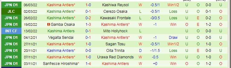 Phân tích kèo hiệp 1 Vissel Kobe vs Kashima Antlers, 17h ngày 11/3 - Ảnh 2