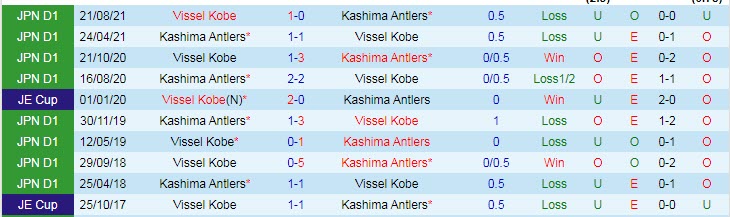 Phân tích kèo hiệp 1 Vissel Kobe vs Kashima Antlers, 17h ngày 11/3 - Ảnh 3