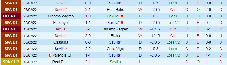 Soi bảng dự đoán tỷ số chính xác Sevilla vs West Ham, 0h45 ngày 11/3 - Ảnh 2