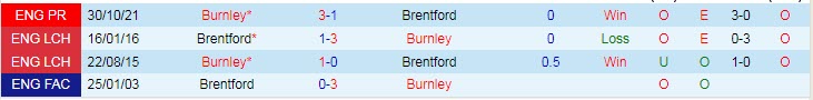 Biến động tỷ lệ kèo Brentford vs Burnley, 22h ngày 12/3 - Ảnh 5