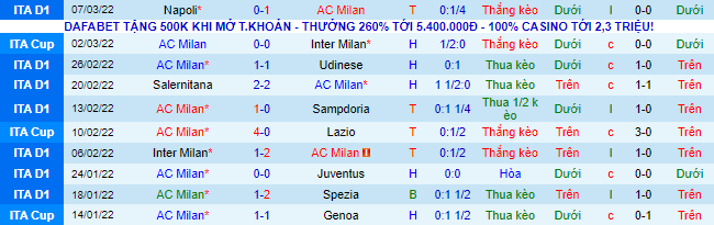 Nhận định, soi kèo AC Milan vs Empoli, 2h45 ngày 13/3 - Ảnh 2
