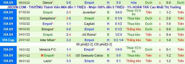 Nhận định, soi kèo AC Milan vs Empoli, 2h45 ngày 13/3 - Ảnh 3
