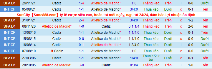 Nhận định, soi kèo Atletico Madrid vs Cadiz, 3h ngày 12/3 - Ảnh 1