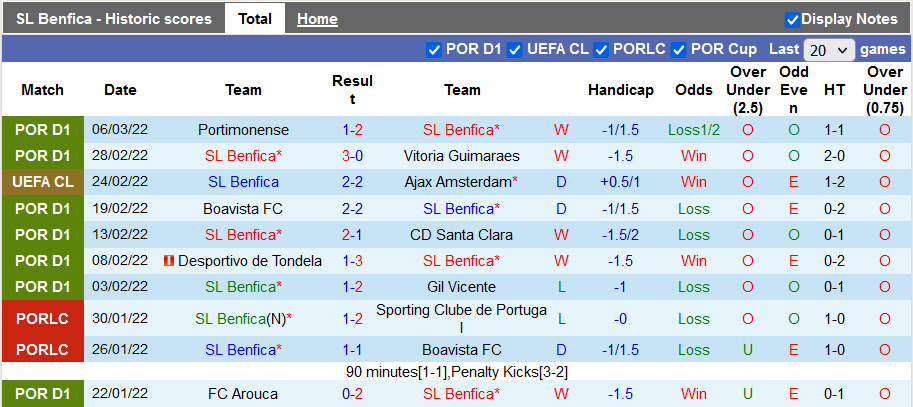 Nhận định, soi kèo Benfica vs Vizela, 3h15 ngày 12/3 - Ảnh 1