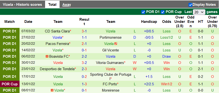 Nhận định, soi kèo Benfica vs Vizela, 3h15 ngày 12/3 - Ảnh 2