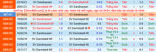 Nhận định, soi kèo Darmstadt vs Sandhausen, 0h30 ngày 12/3 - Ảnh 1