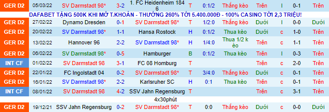 Nhận định, soi kèo Darmstadt vs Sandhausen, 0h30 ngày 12/3 - Ảnh 2