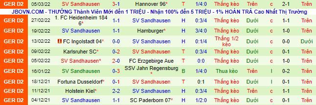 Nhận định, soi kèo Darmstadt vs Sandhausen, 0h30 ngày 12/3 - Ảnh 3