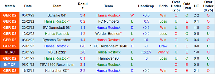 Nhận định, soi kèo Hansa Rostock vs Holstein Kiel, 0h30 ngày 12/3 - Ảnh 1