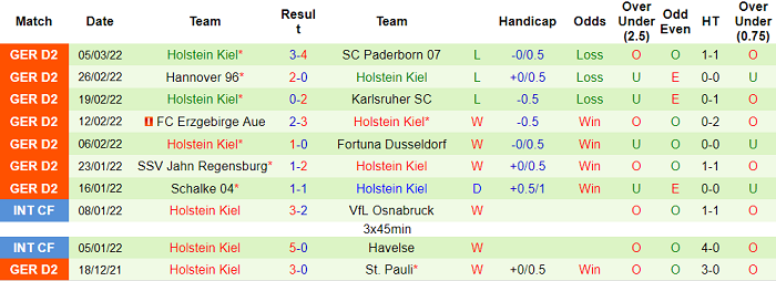 Nhận định, soi kèo Hansa Rostock vs Holstein Kiel, 0h30 ngày 12/3 - Ảnh 2