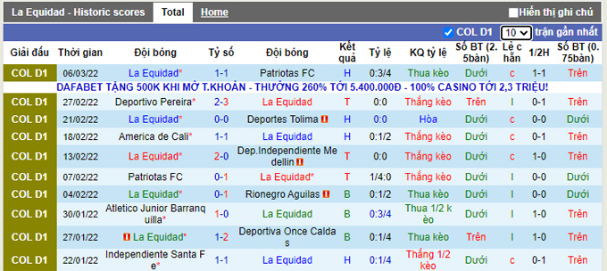 Nhận định, soi kèo La Equidad vs Junior Barranquilla, 7h30 ngày 11/3 - Ảnh 1