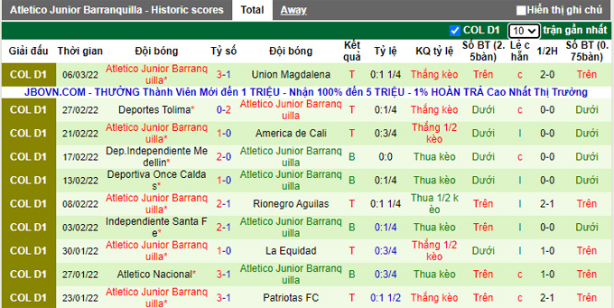 Nhận định, soi kèo La Equidad vs Junior Barranquilla, 7h30 ngày 11/3 - Ảnh 2