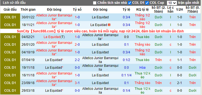 Nhận định, soi kèo La Equidad vs Junior Barranquilla, 7h30 ngày 11/3 - Ảnh 3