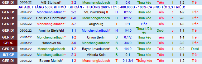 Nhận định, soi kèo M'gladbach vs Hertha Berlin, 0h30 ngày 13/3 - Ảnh 2