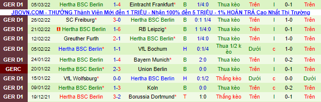 Nhận định, soi kèo M'gladbach vs Hertha Berlin, 0h30 ngày 13/3 - Ảnh 3