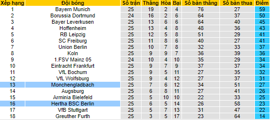Nhận định, soi kèo M'gladbach vs Hertha Berlin, 0h30 ngày 13/3 - Ảnh 4