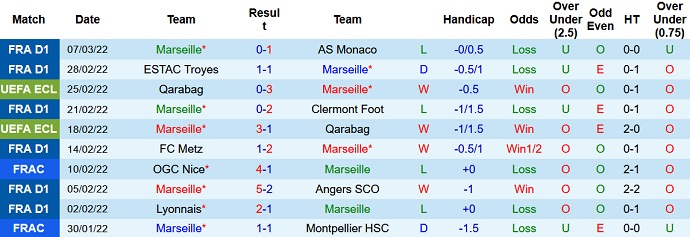 Nhận định, soi kèo Marseille vs Basel, 3h00 ngày 11/3 - Ảnh 3