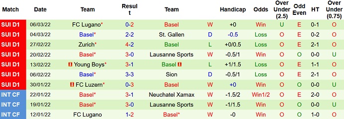 Nhận định, soi kèo Marseille vs Basel, 3h00 ngày 11/3 - Ảnh 4